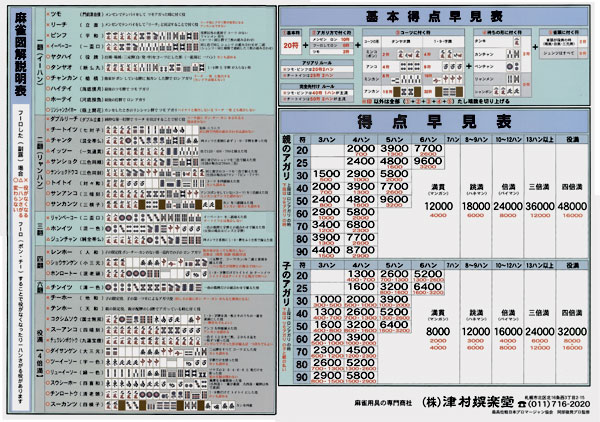 大型点数図解表